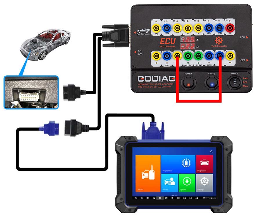 GODIAG GT100 PLUS GPT ENET DOIP 24V-12V AUTO TOOLS OBD II Break Out Box ECU Steckverbinder