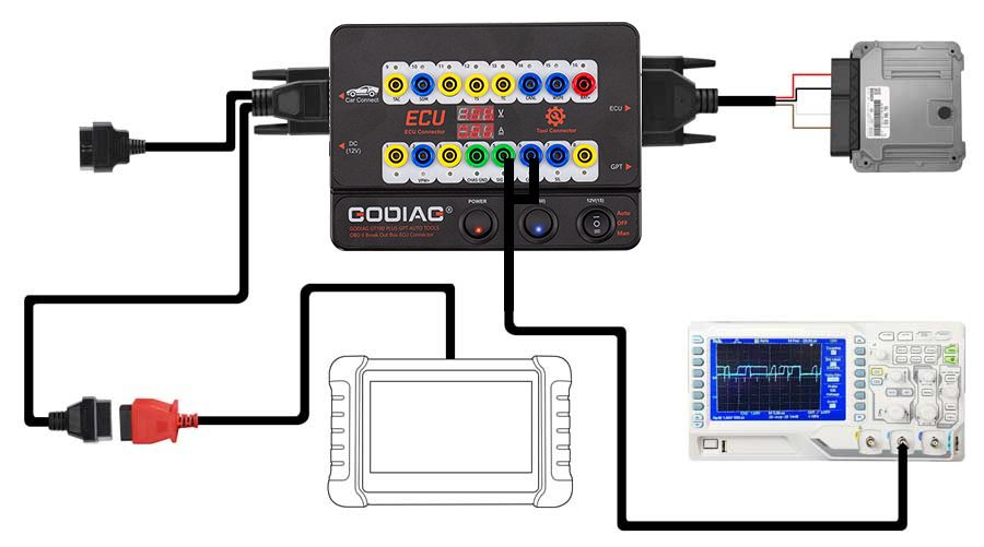 GODIAG GT100 PLUS GPT ENET DOIP 24V-12V AUTO TOOLS OBD II Break Out Box ECU Steckverbinder