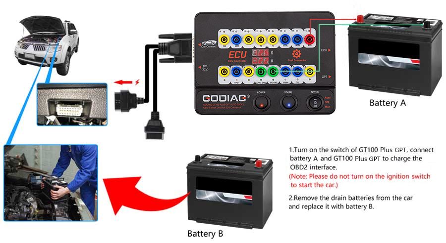 GODIAG GT100 PLUS GPT ENET DOIP 24V-12V AUTO TOOLS OBD II Break Out Box ECU Steckverbinder