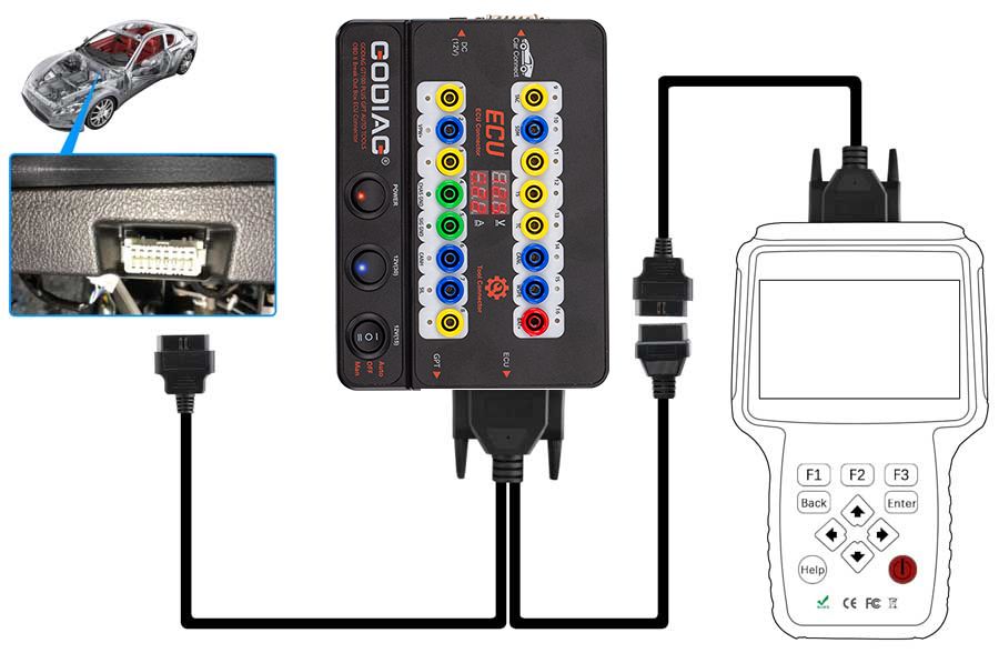 GODIAG GT100 PLUS GPT ENET DOIP 24V-12V AUTO TOOLS OBD II Break Out Box ECU Steckverbinder