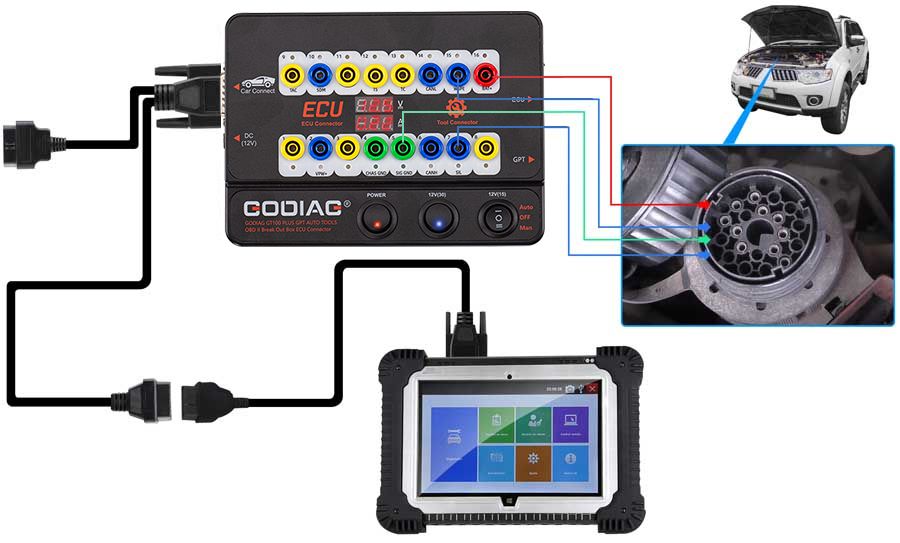 GODIAG GT100 PLUS GPT ENET DOIP 24V-12V AUTO TOOLS OBD II Break Out Box ECU Steckverbinder