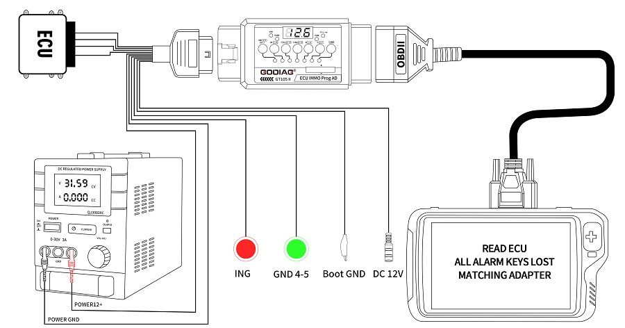 GODIAG GT105 II ECU IMMO Prog AD OBD2 Break Out Box ECU Steckverbinder 