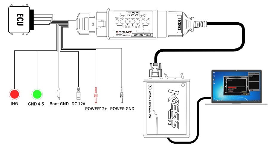 GODIAG GT105 II ECU IMMO Prog AD OBD2 Break Out Box ECU Steckverbinder 