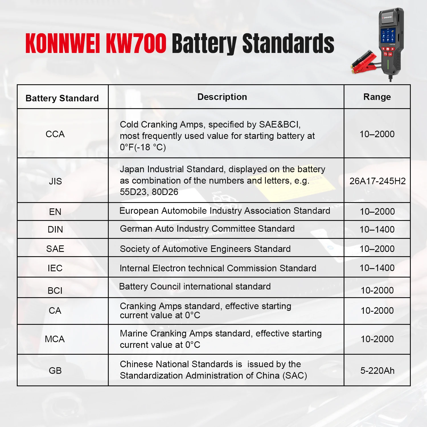 KONNWEI KW700 12V/24V Batterie Tester