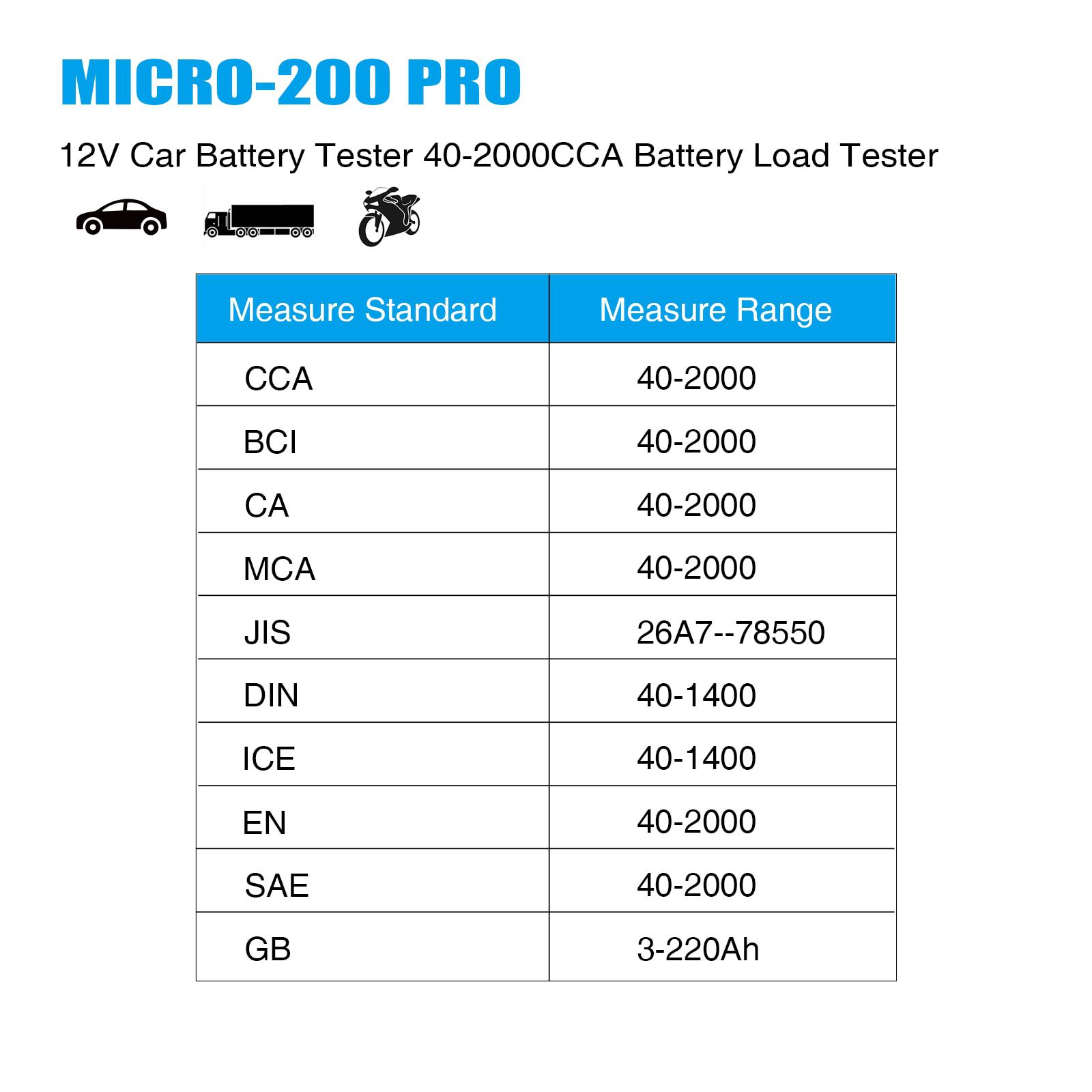Lancol Micro200Pro 12v Batterie Kapazität Tester