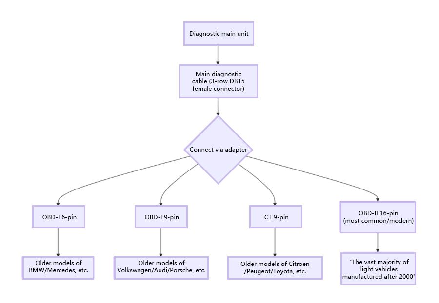 LAUNCH CR HD V2 Nutzfahrzeug E-Commerce Standardkonfiguration