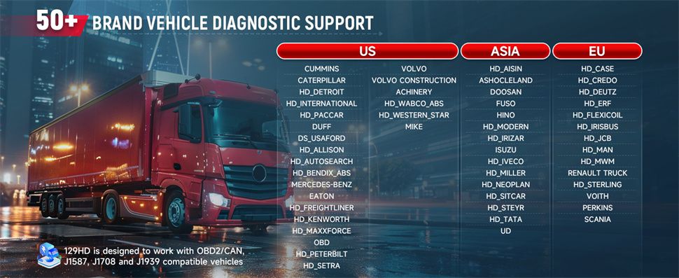 Einführung des CRP129 HD Heavy Duty Truck Scanners 