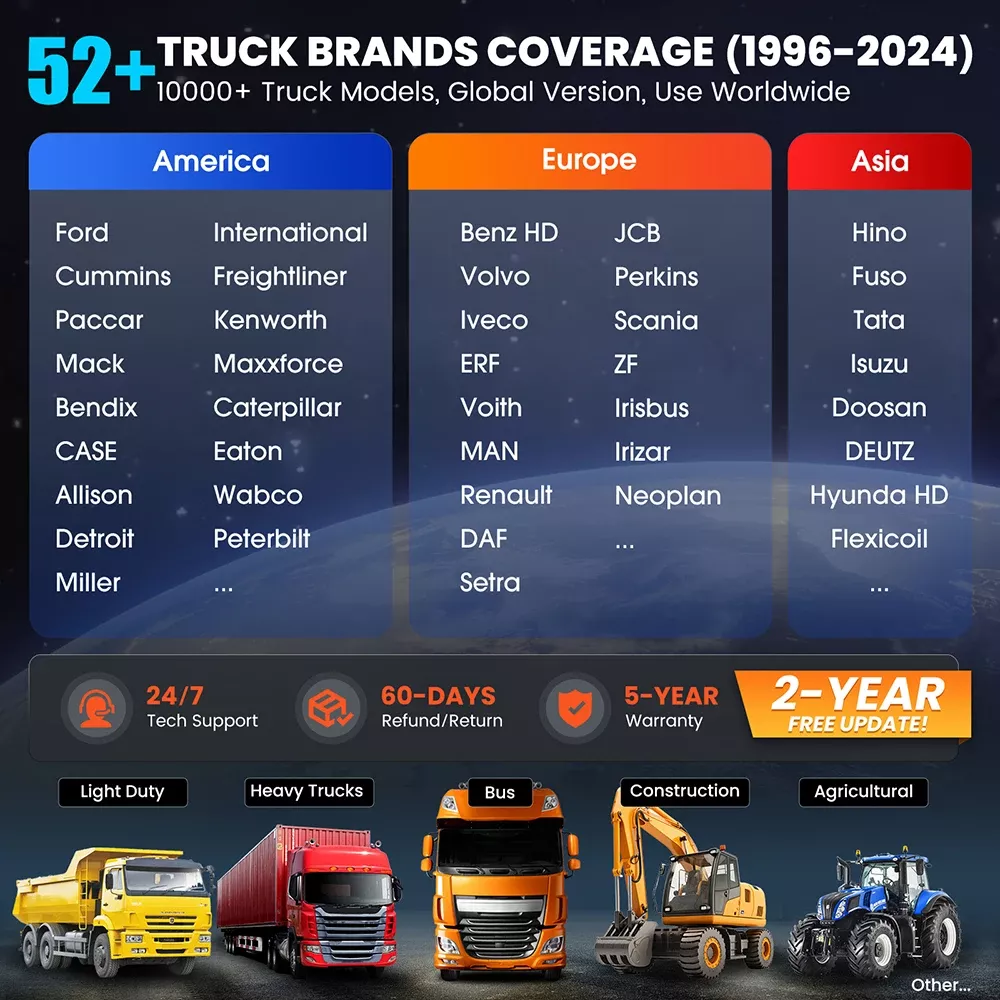 2024 Neue Launch CRP129 HD Elite 24V Heavy Duty Truck Dia