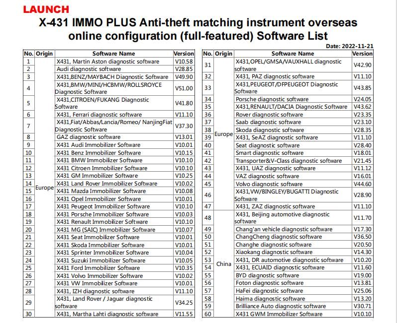 LAUNCH IMMO Software Liste