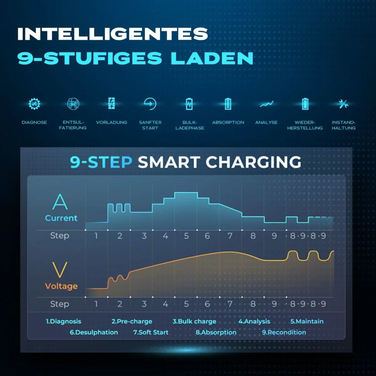 Starten Sie PFP100 Pro ECU Programmierung Flash Power 