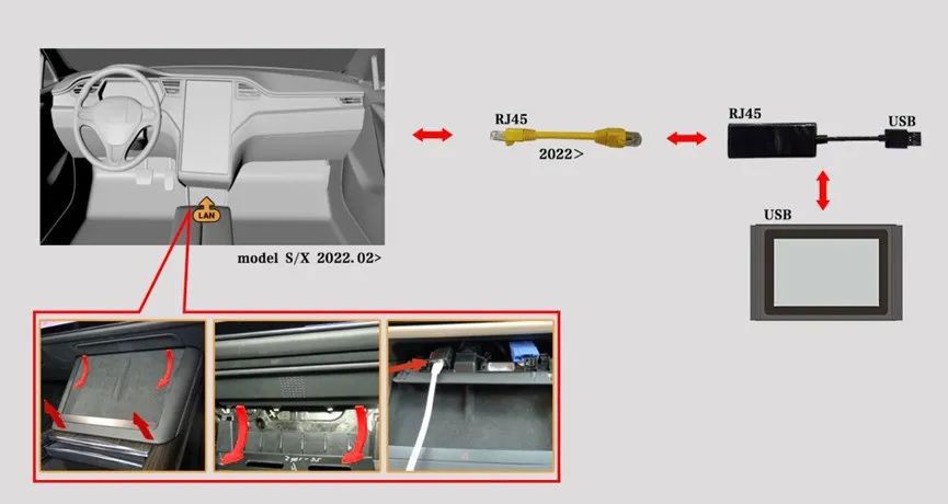 Starten Sie X431 Tesla LAN Network Port Diagnostic Connector