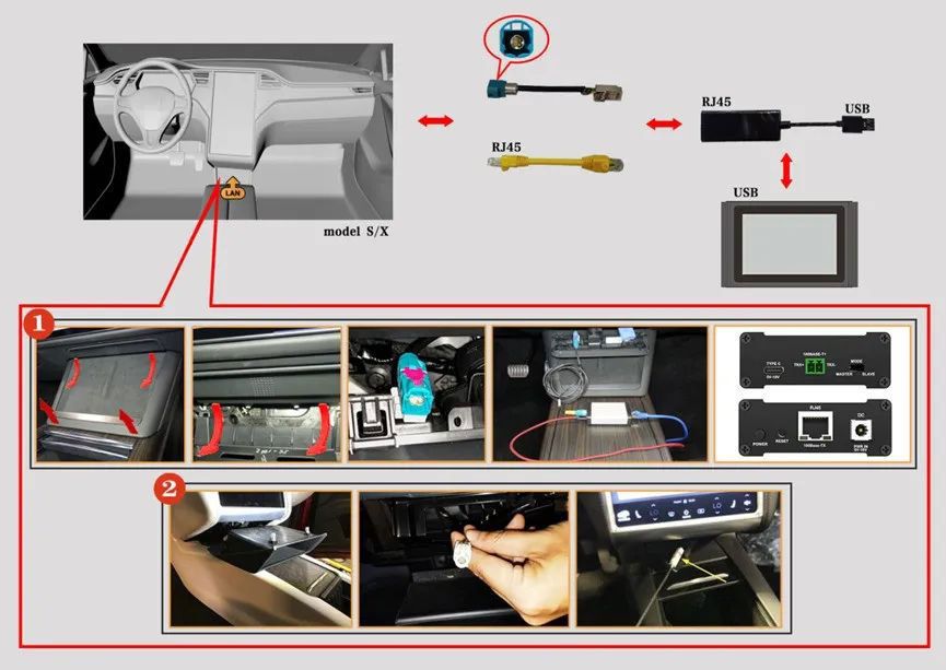 Starten Sie X431 Tesla LAN Network Port Diagnostic Connector