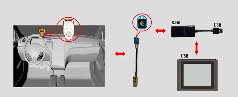 Starten Sie X431 Tesla LAN Network Port Diagnostic Connector