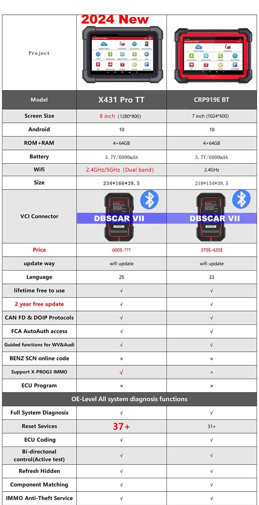 2025 LAUNCH X431 PRO TT bidirektionales Scanwerkzeug