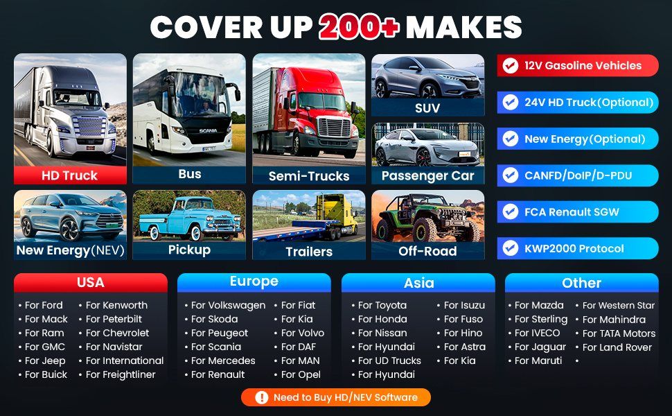 LAUNCH X431 PRO3S+ Elite All-in-One bidirektionales Scan-Tool mit SmartLink 2.0