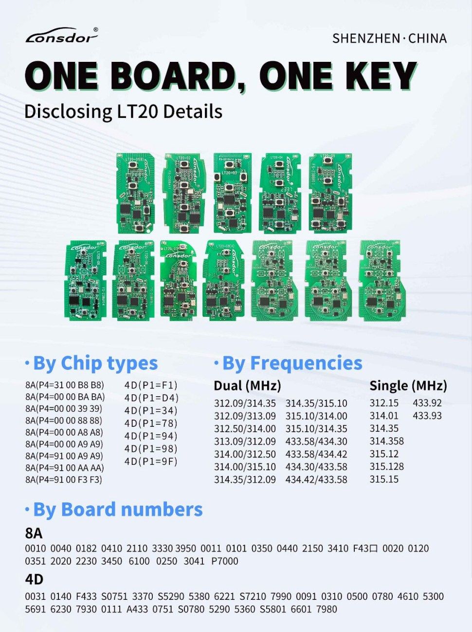 Lonsdor LT20 Serie LT20-01/02/03/04/05/06/07/08/10 8A+4D Universal Smart Key 