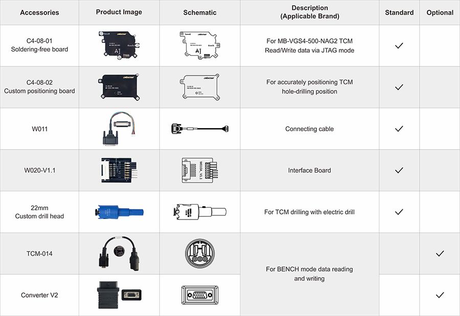 OBDSTAR C4-08 (MB-VGS4-500-NAG2) Adaptersatz