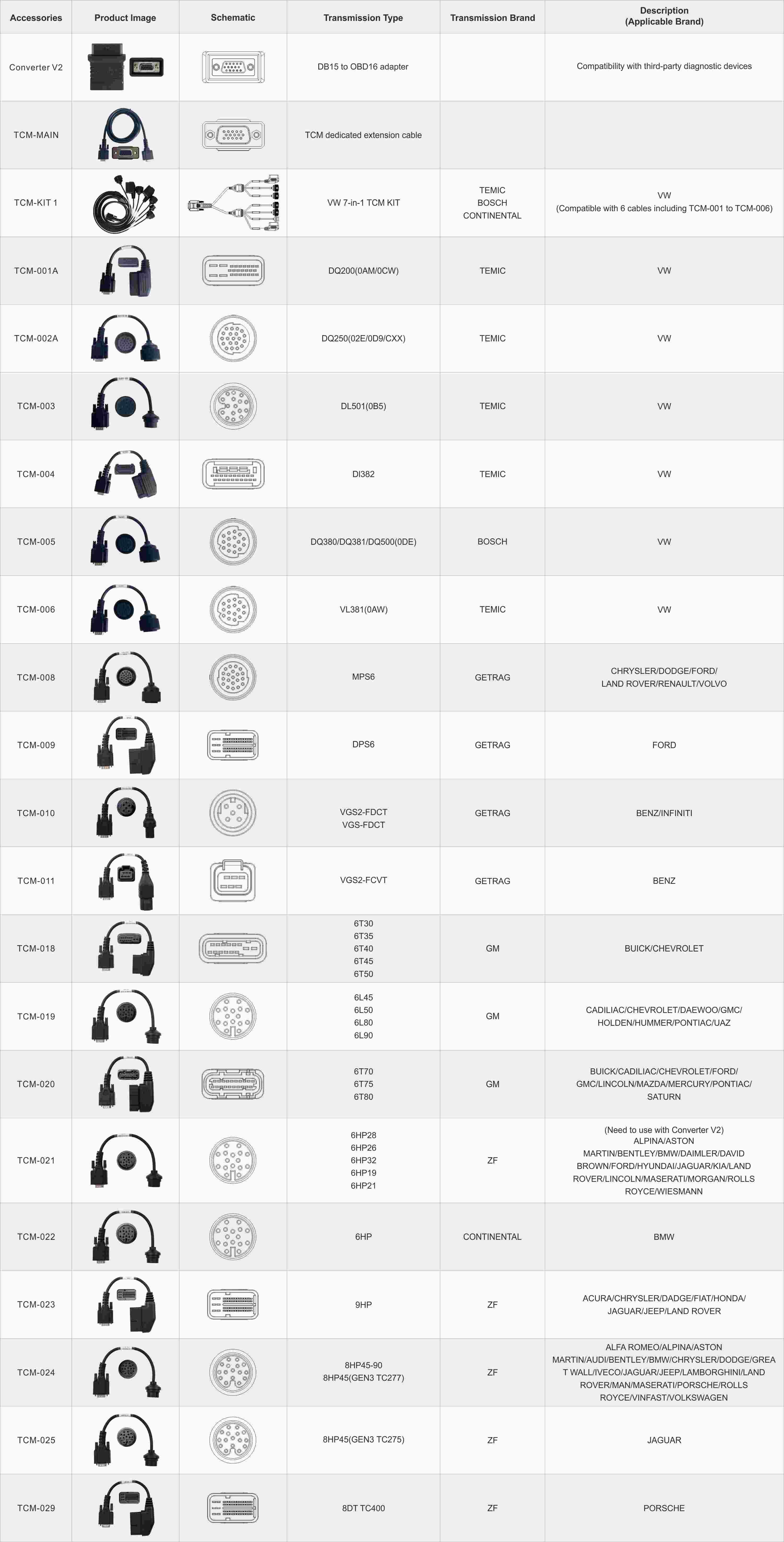 OBDSTAR TCM CONNECTORS KOLLEKTION