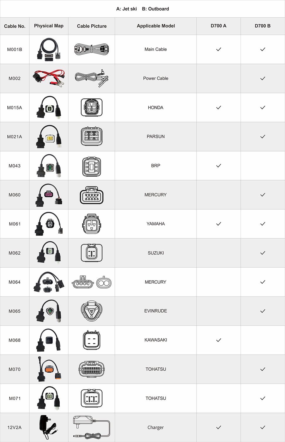 OBDSTAR D700 Intelligenter Marine-Scanner