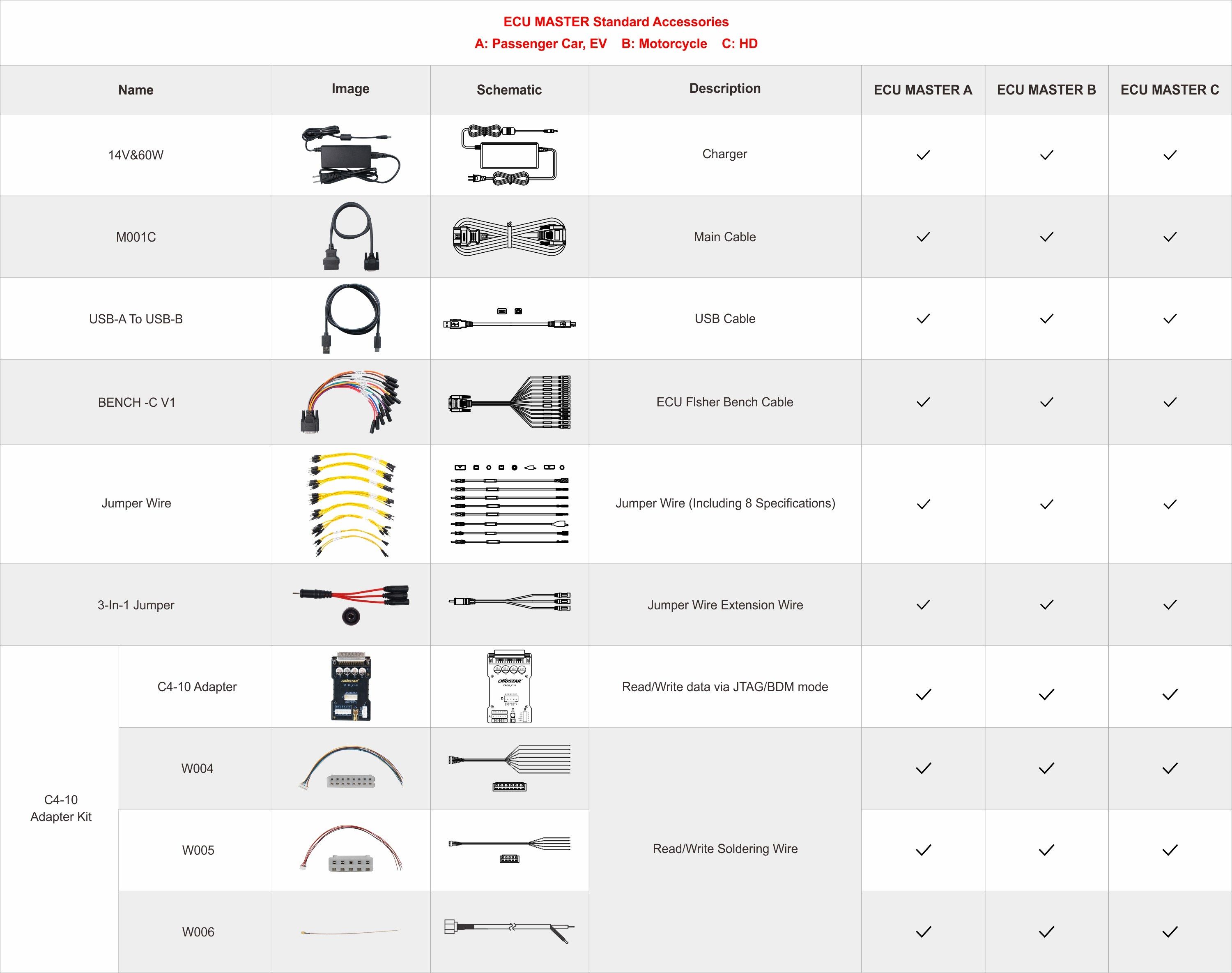 2026 OBDSTAR ECU Master 