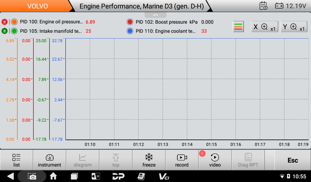 OBDSTAR ISCAN PRO SERIE für VOLVO Marine Diagnostic Scanner