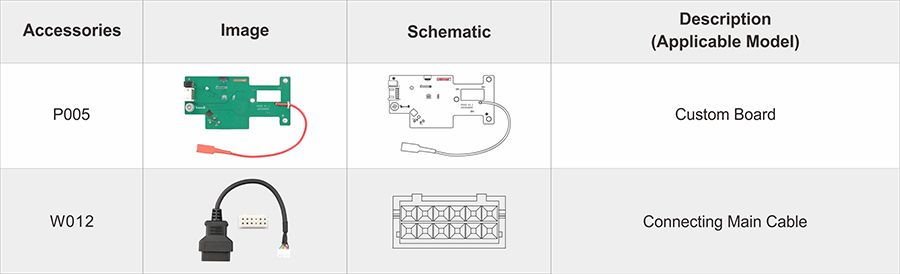 OBDSTAR P005 Adapter Kit für BMW BDC02 IMMO Funktion verwendet