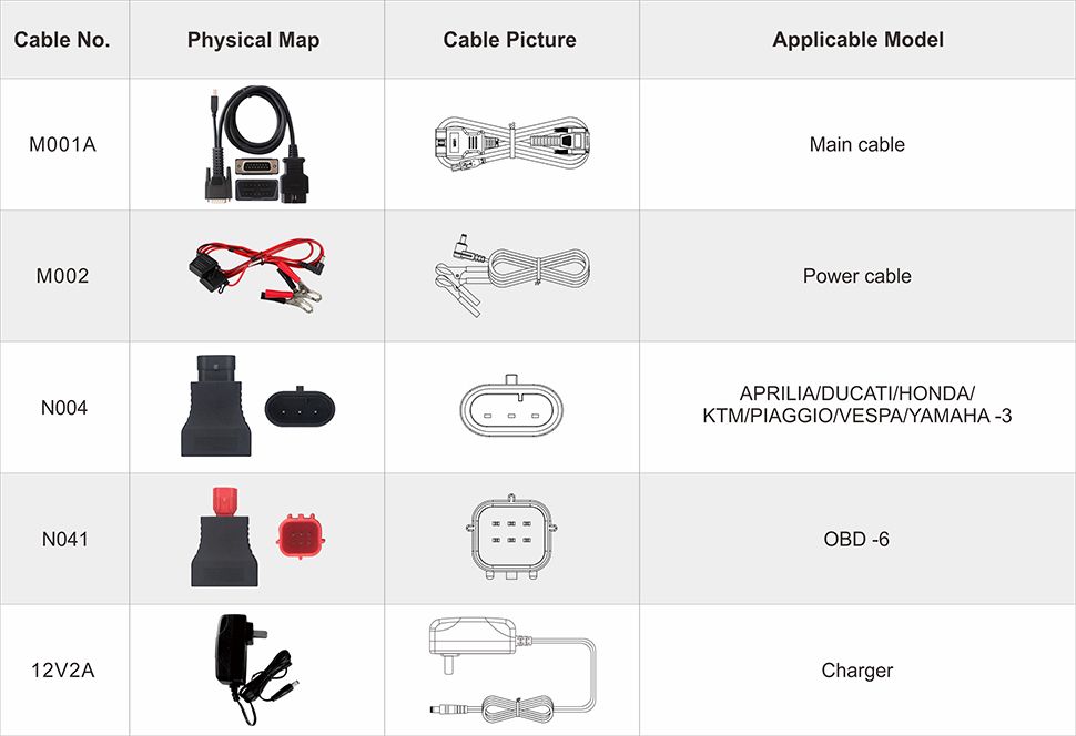 OBDSTAR ISCAN PIAGGIO Intelligente Motorraddiagnostik