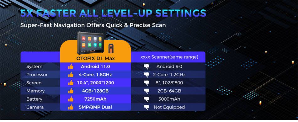 OTOFIX D1 MAX Full System Diagnostics Bi-Directional Scanner 