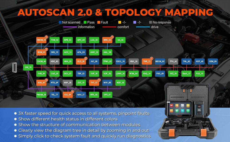 Topologie Mapping Technology