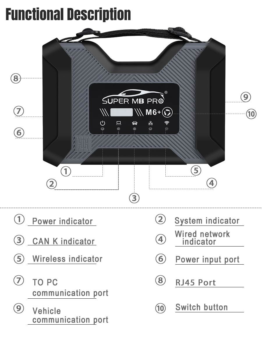 SUPER MB PRO M6+ PRO Diagnosewerkzeug Vollpaket