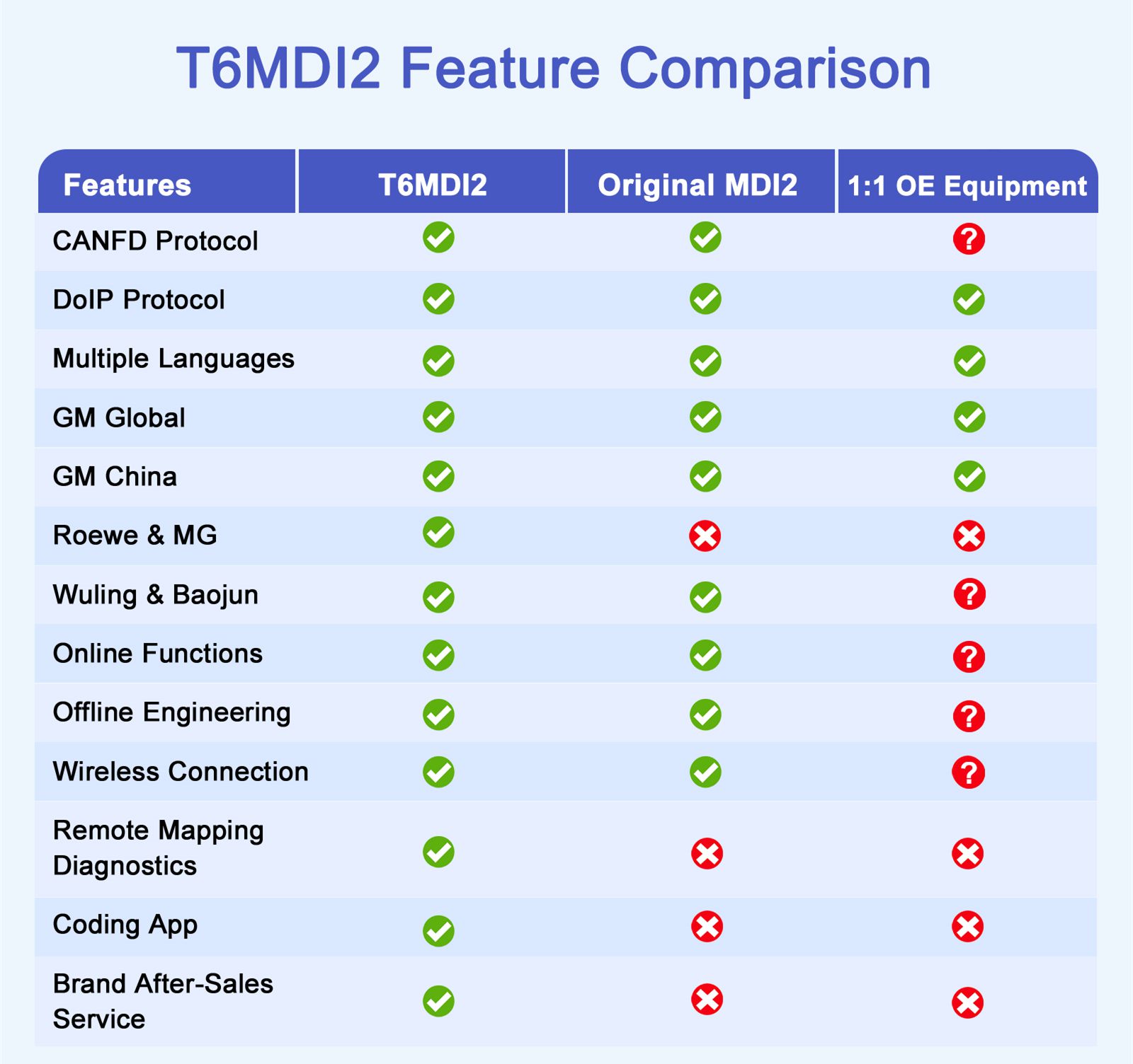 TabScan T6MDI2 OE-Level Diagnose Tool