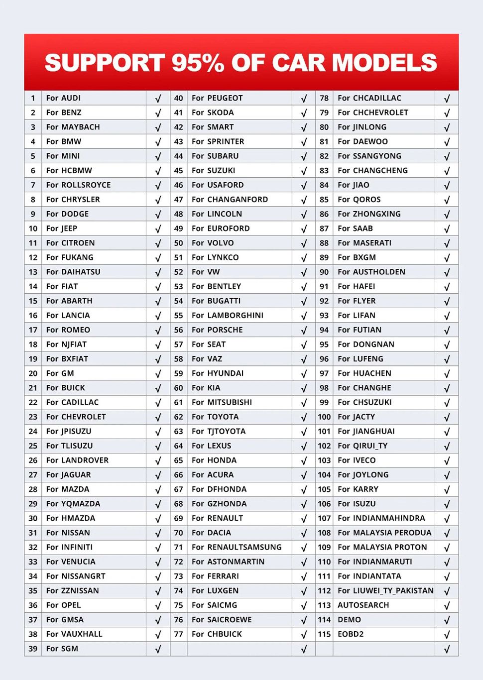 THINKCAR Thinkdiag2 All System Bidirektionaler Diagnosescanner für iOS & Android mit CAN-FD-Protokoll und 15+ Reset-Funktionen