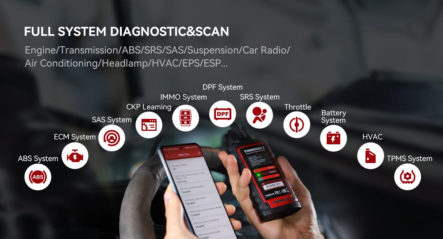 THINKCAR Thinkdiag2 All System Bidirektionaler Diagnosescanner für iOS & Android mit CAN-FD-Protokoll und 15+ Reset-Funktionen
