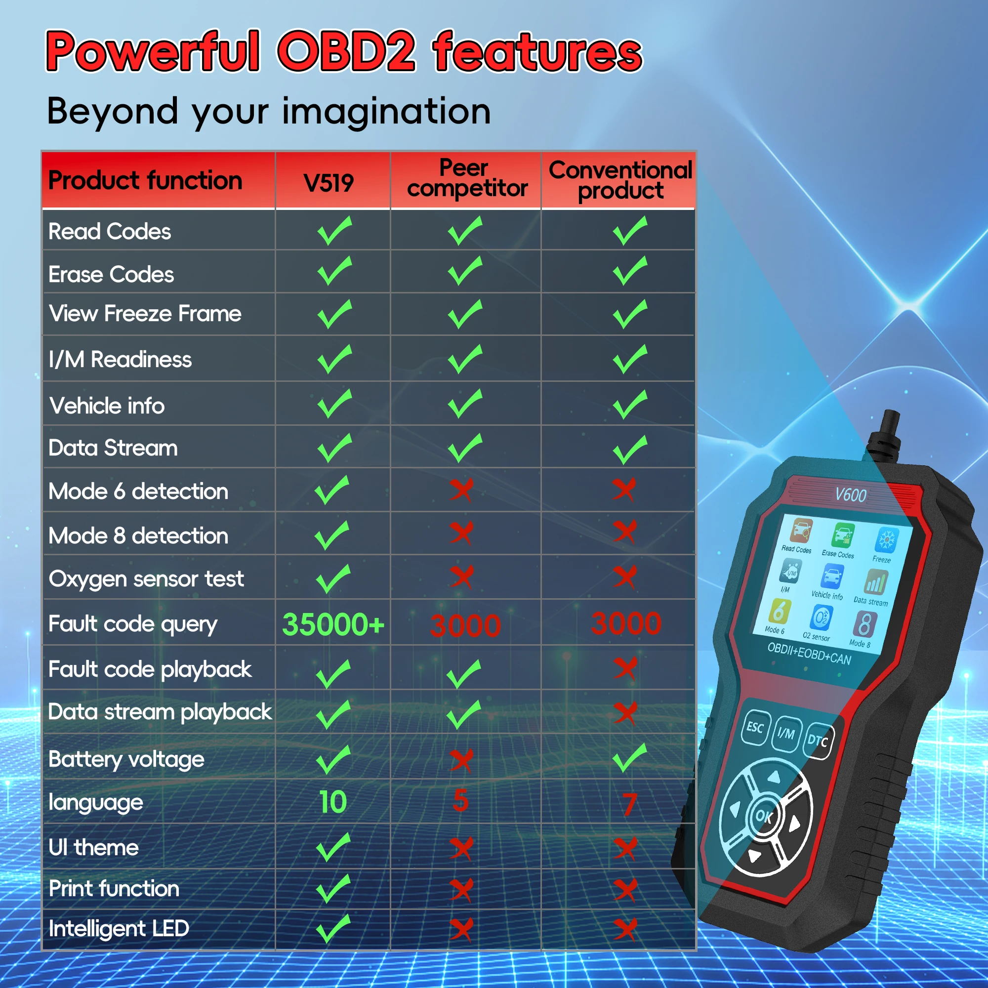 V600 OBD2 Scanner