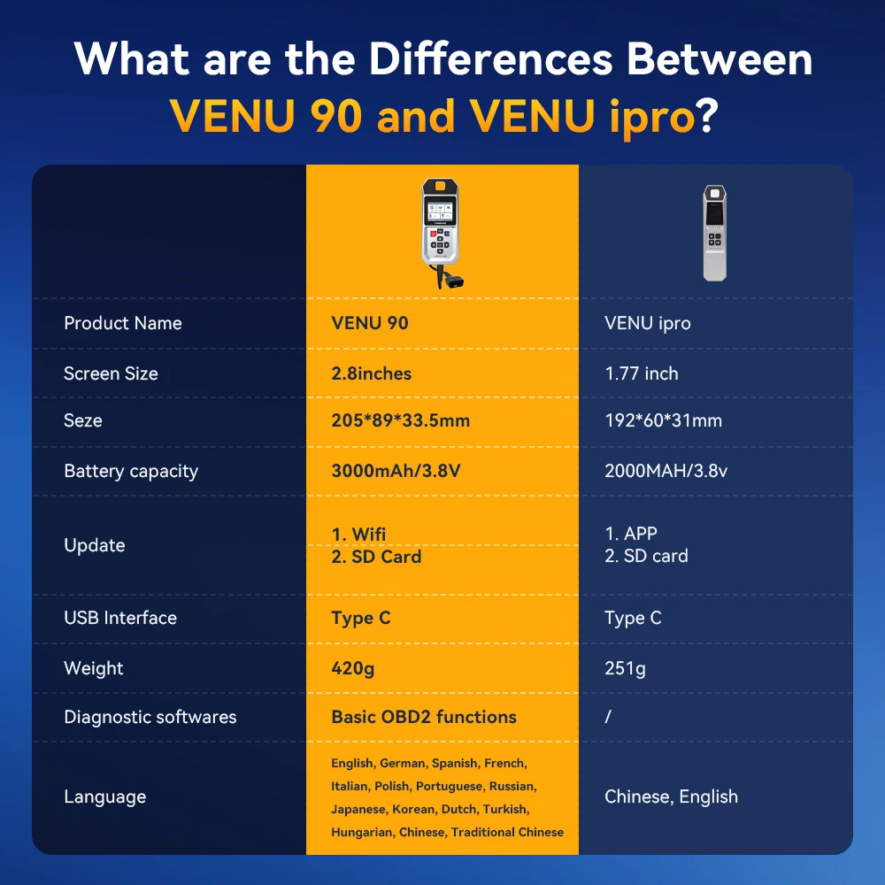 VENU 90 TPMS Reifendruckwerkzeug