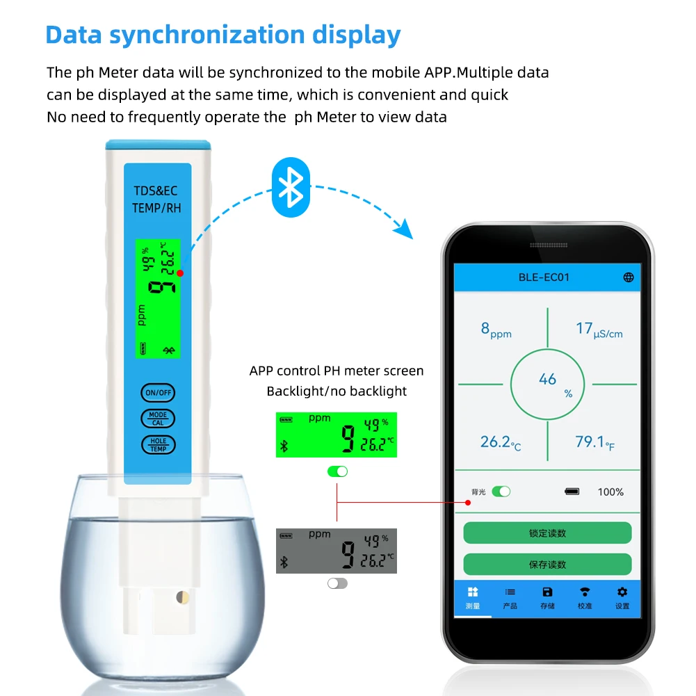 Yieryi 4-in-1 EC, TDS, Temperatur und Feuchtemessgerät m
