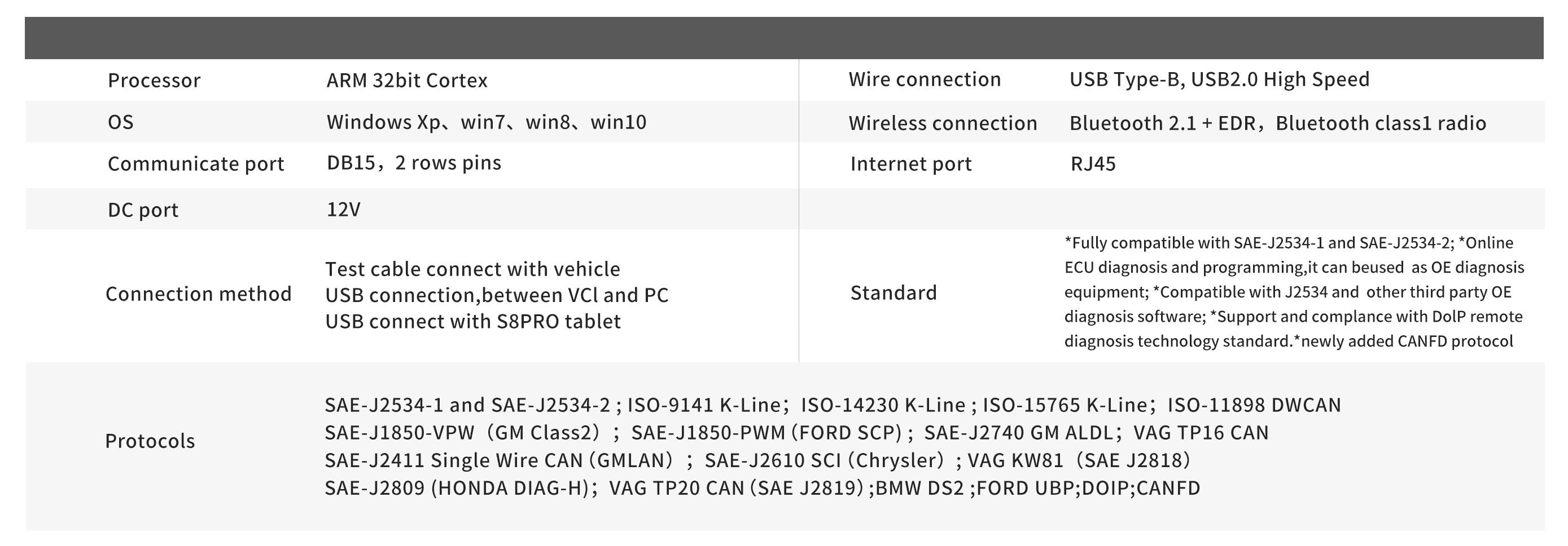 wiScan T6 PROS Auto DoIP J2534 Diagnoseprogrammierung zu