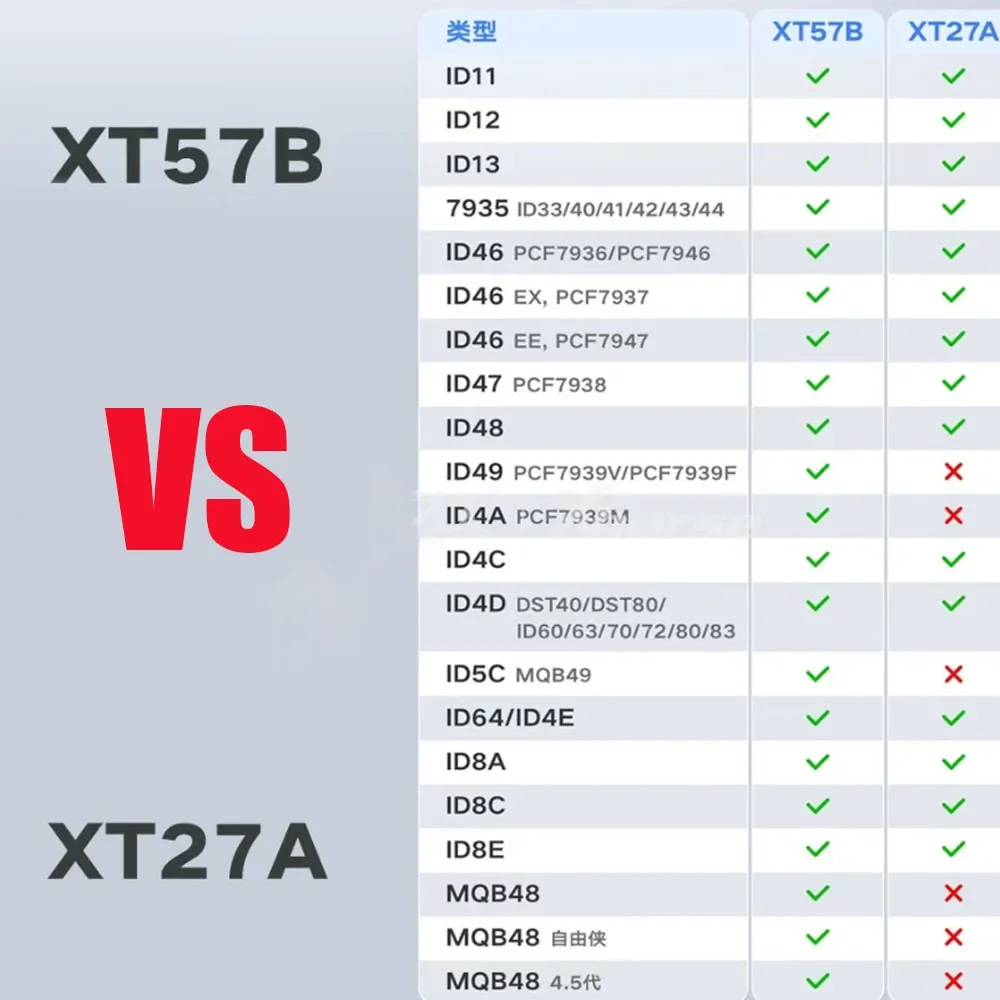 Xhorse VVDI XT57B Super 