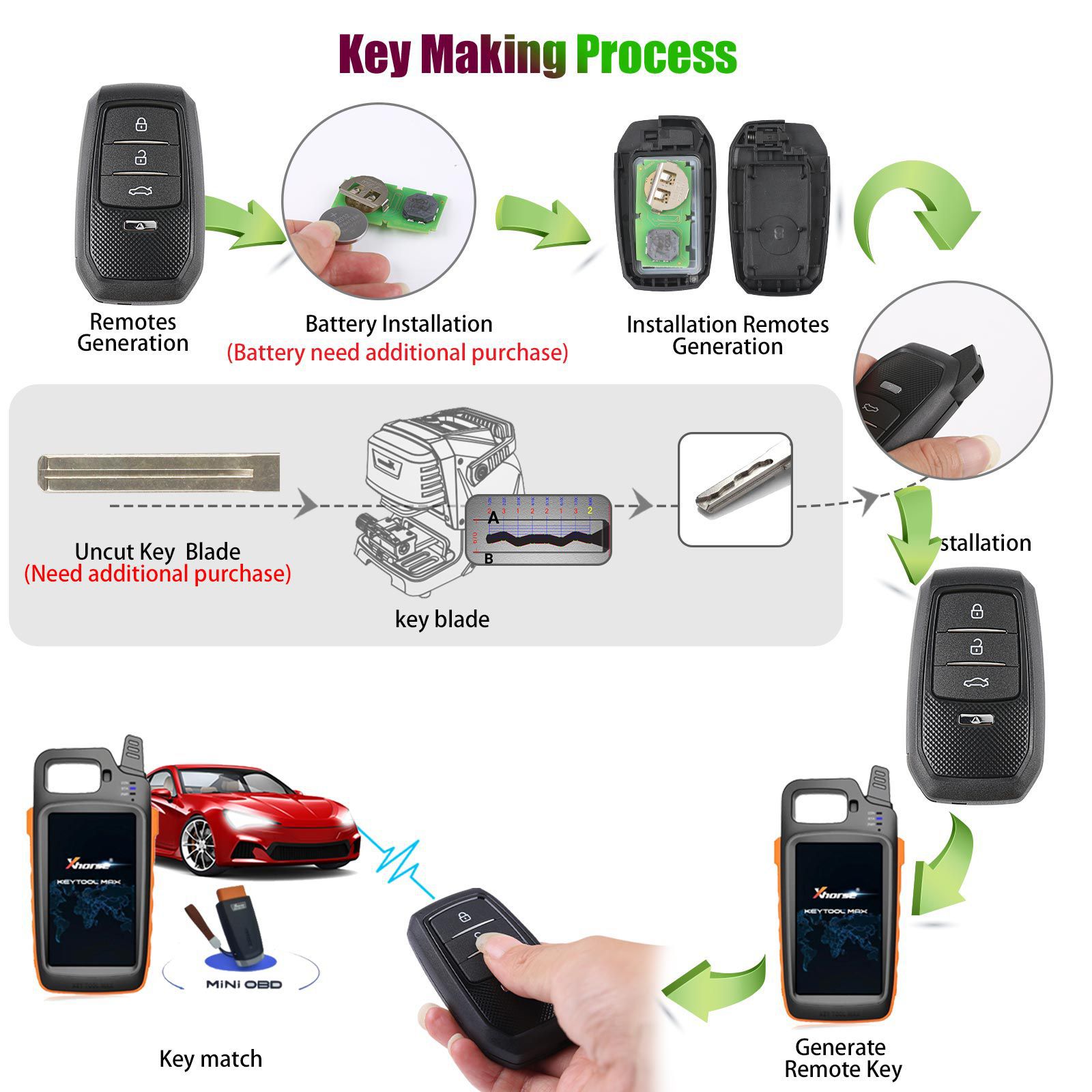 Xhorse Smart Key Making Prozess