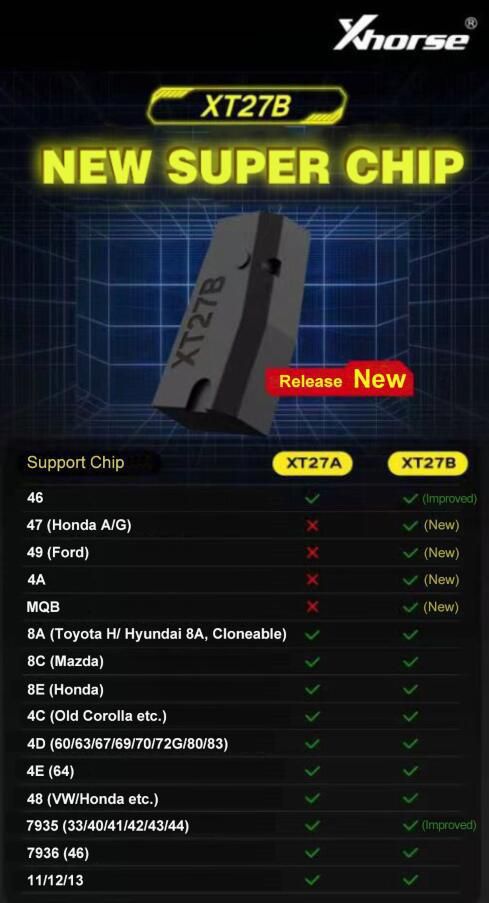 XHORSE XT27B Transponder Upgrade Super Chip
