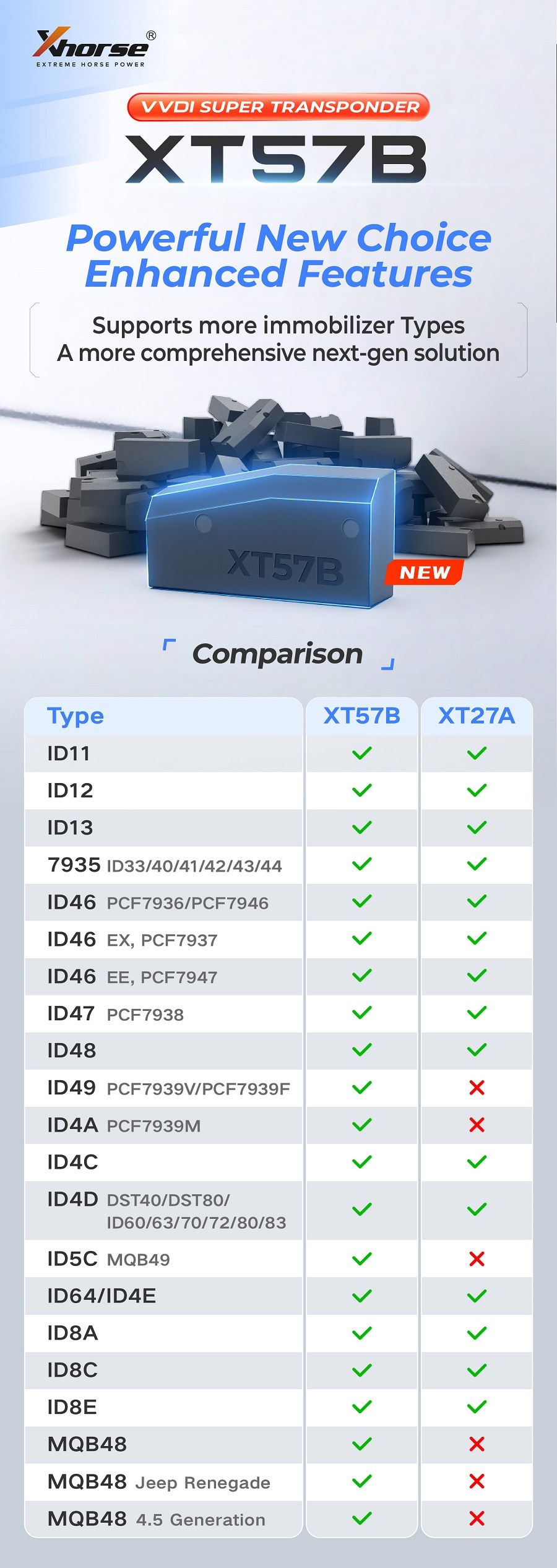 XHORSE XT57B (XDCST3EN) VVDI Super Transponder, leistungsstarke neue Wahl, verbesserte Funktionen