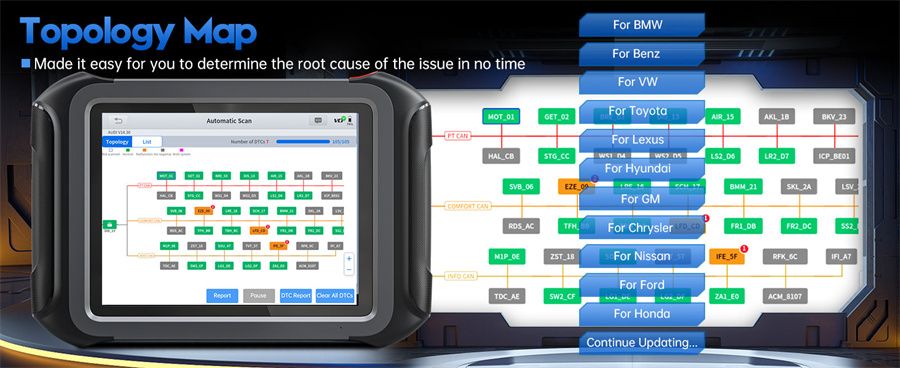 XTOOL D9S Pro Auto Diagnosescanner Unterstützung ECU Codierung Schlüsselprogrammierung