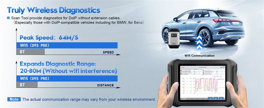 XTOOL D9S Pro Auto Diagnosescanner Unterstützung ECU Codierung Schlüsselprogrammierung