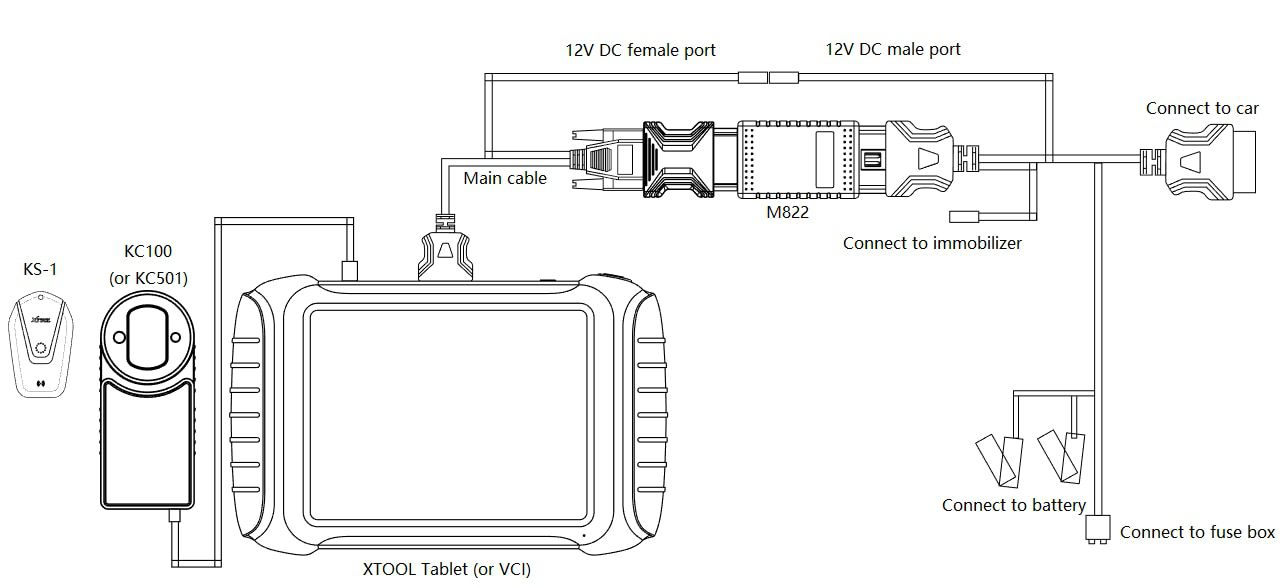 XTOOL M822 Adapter 
