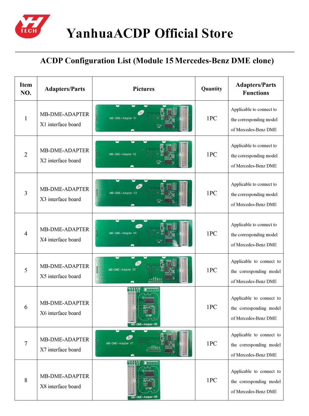Yanhua Mini ACDP Mercedes Benz DME Clone Module15 Paket Liste