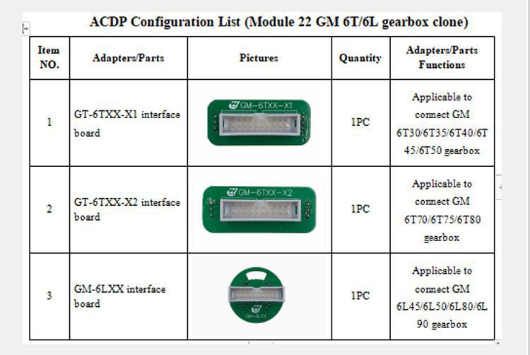 Yanhua ACDP Modul22 GM6T/6L Getriebe Klon Paket Liste