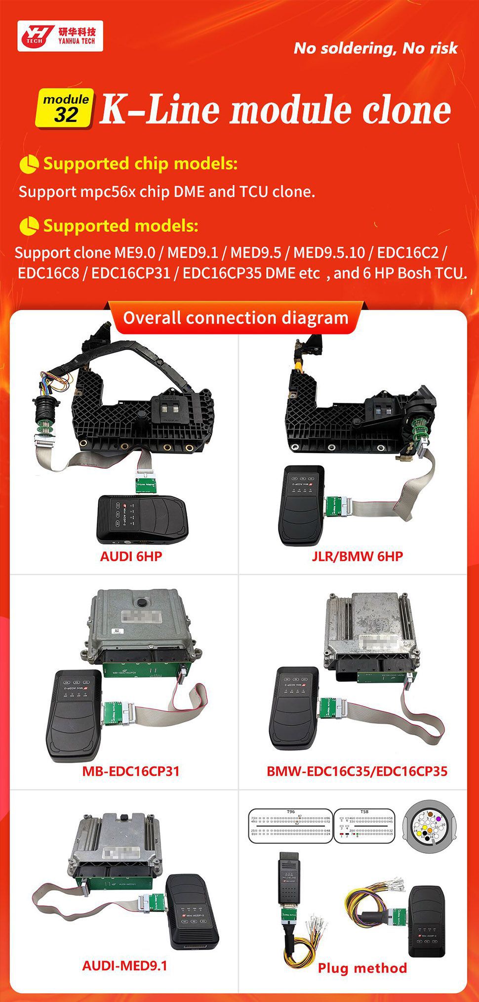 YANHUA Modul 32 K-line Modul Clone