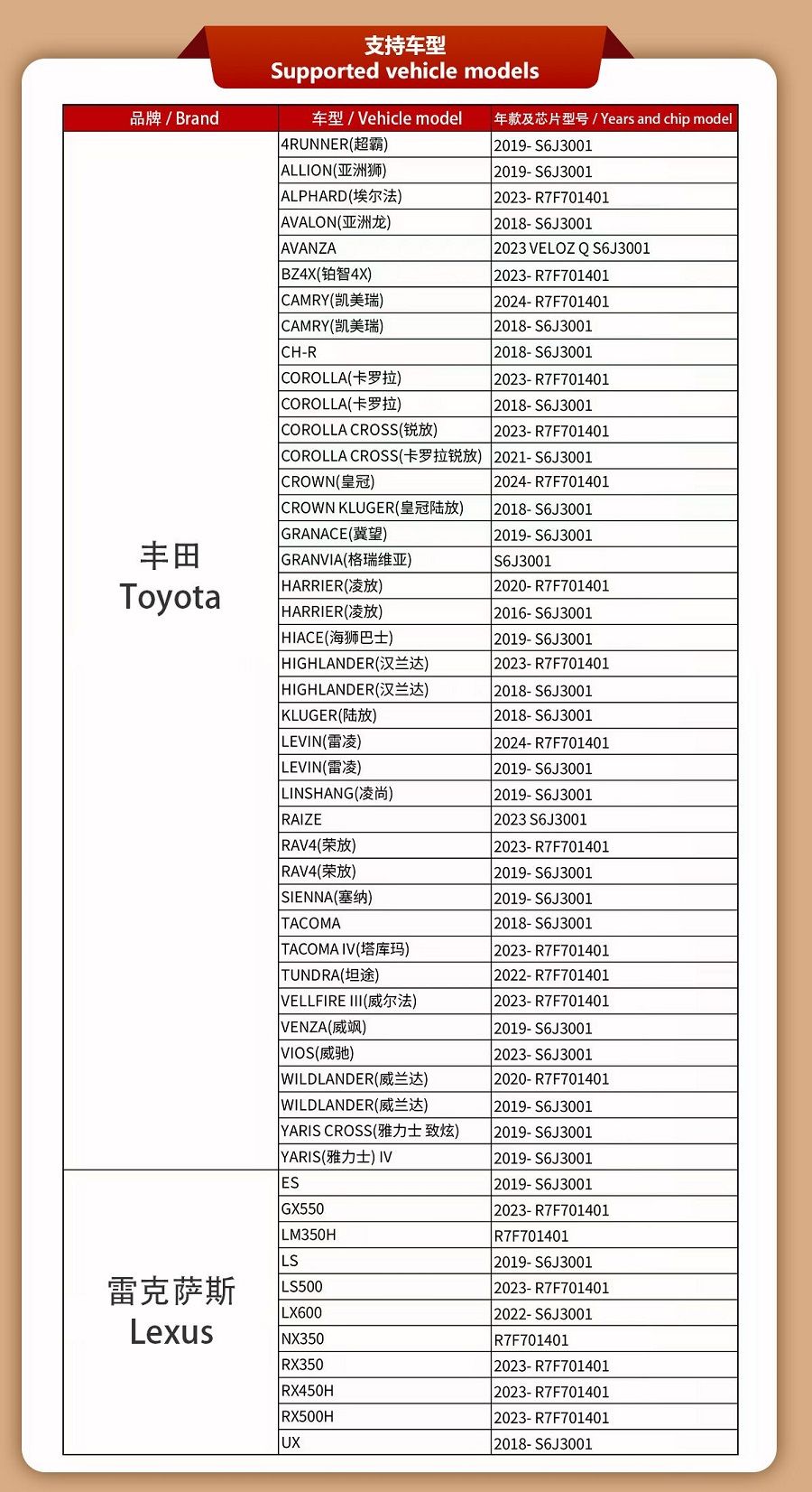 YANHUA ACDP-Modul 41 