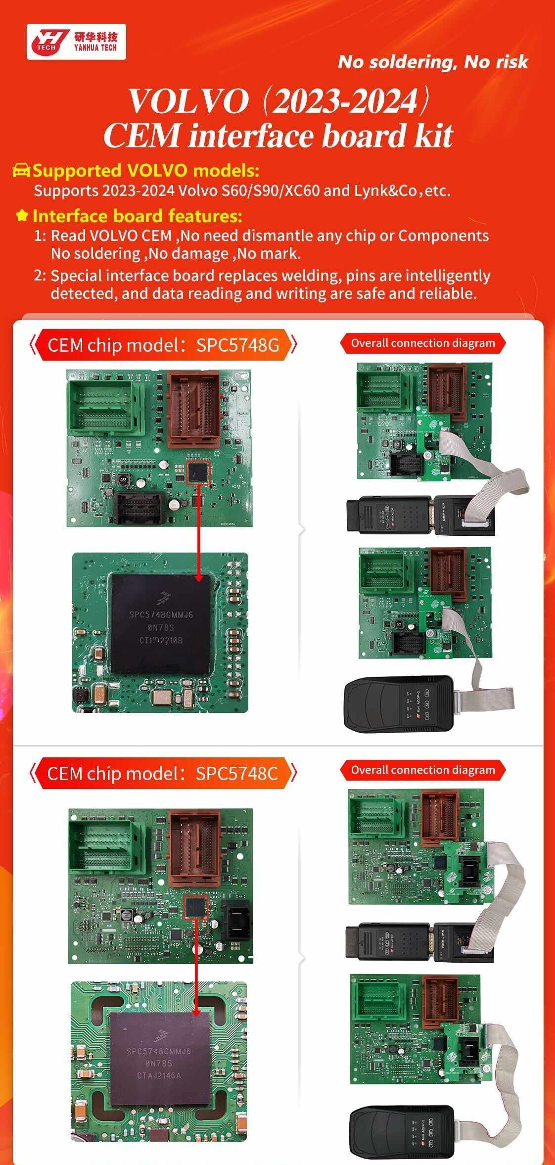 YANHUA Volvo(2023-2024) CEM Interface Board Kit