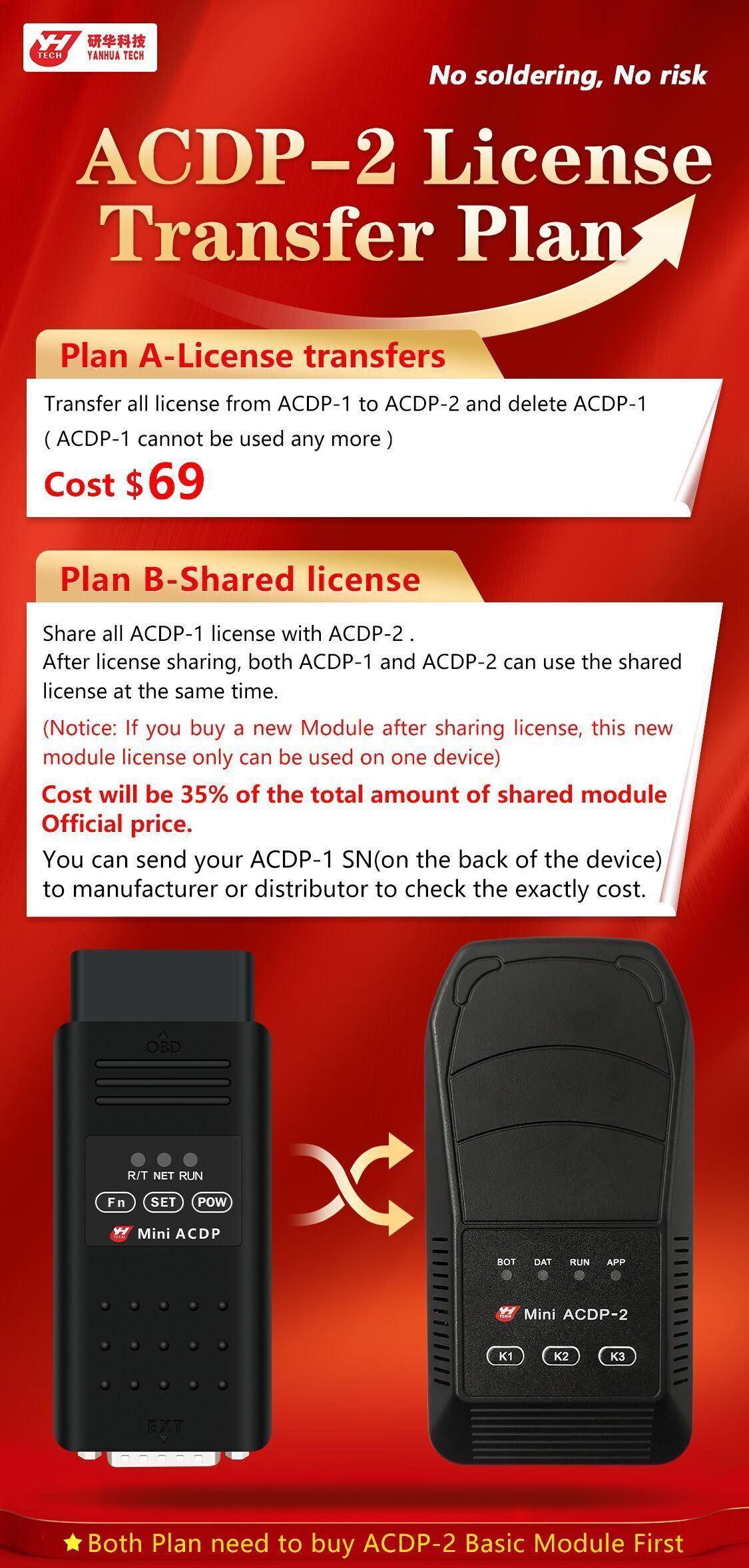 Yanhua Mini ACDP ACDP-2 Lizenzübertragungsplan 
